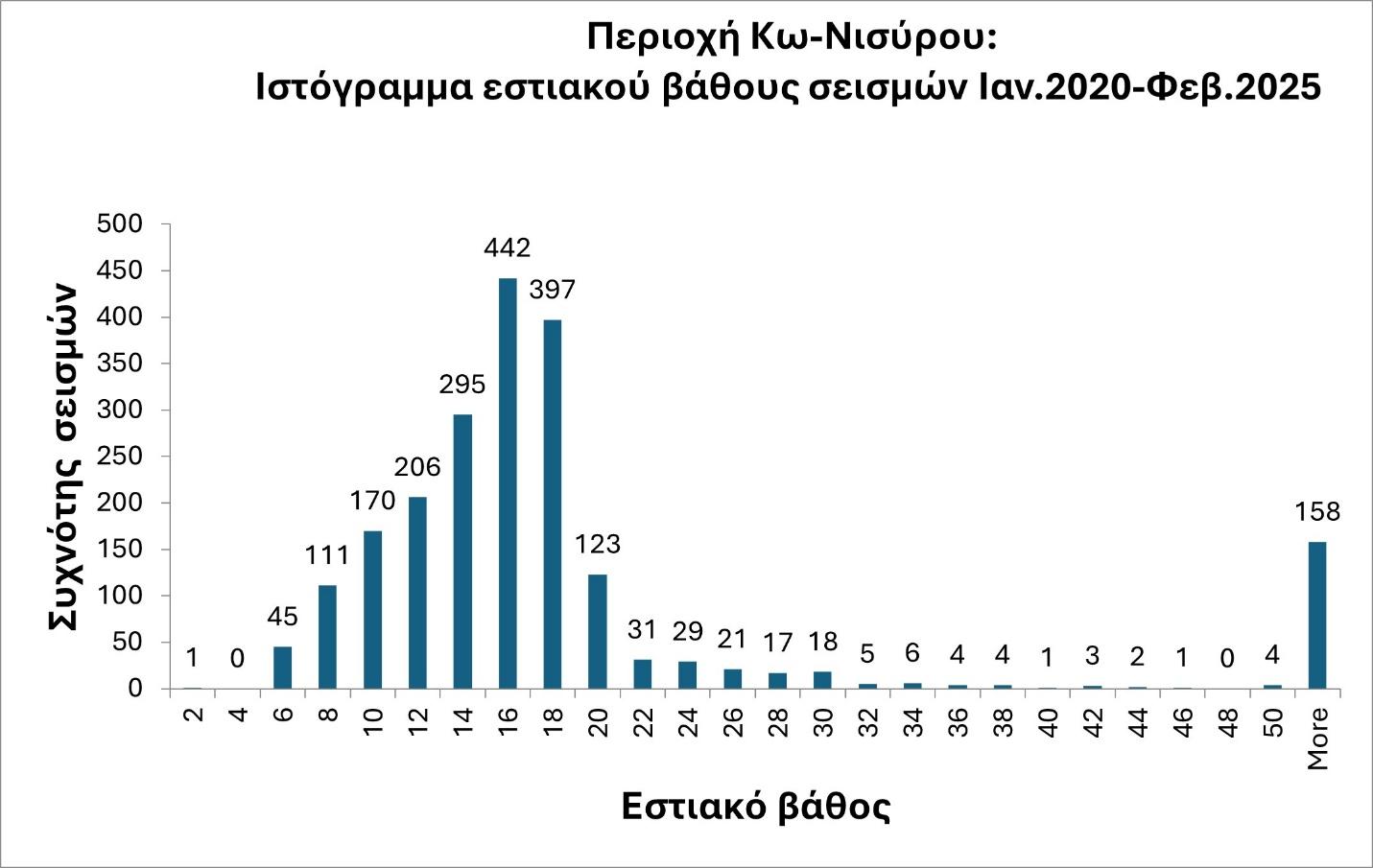 A graph of numbers and a bar chartAI-generated content may be incorrect.