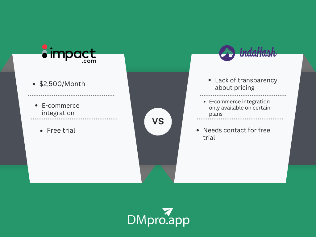 A comparative infograph of Impact vs Indahash