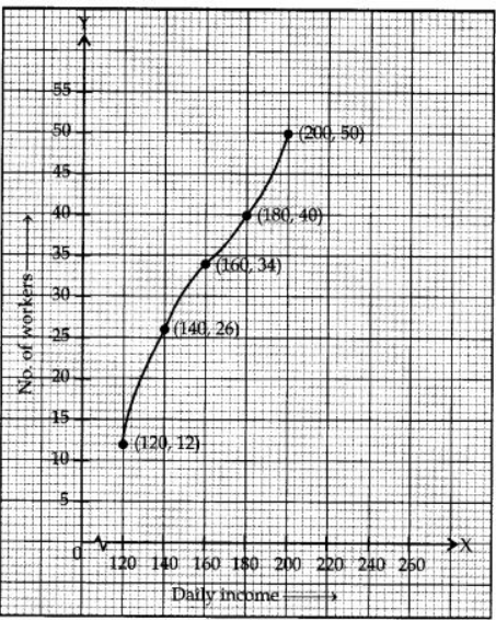 chapter 14-Statistics Exercise 14.4/image005.jpg