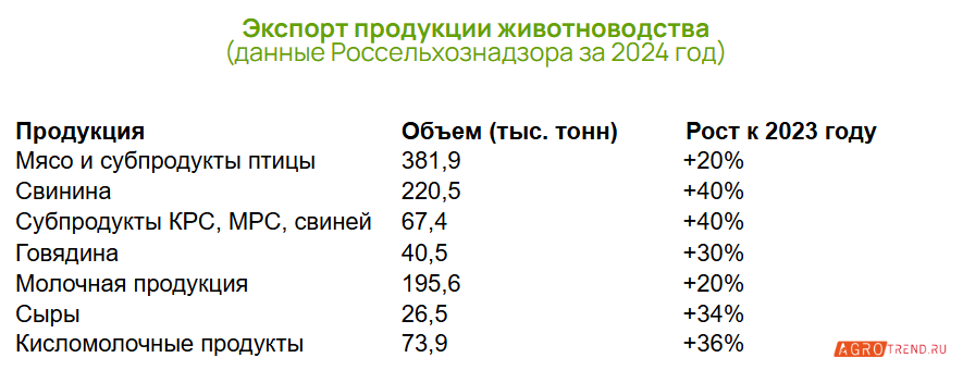 Экспорт продукции АПК 2024