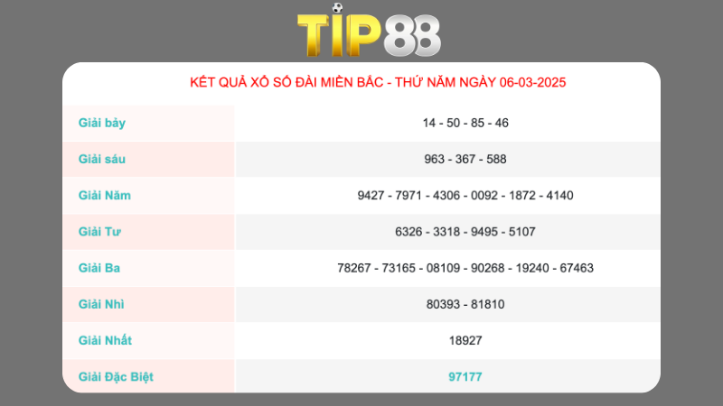 Kết quả xổ số miền Bắc ngày 06/03/2025
