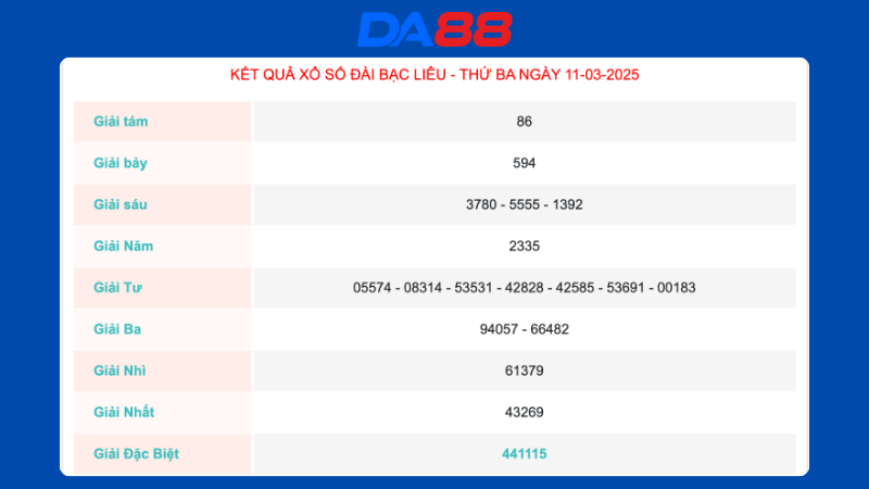 Kết quả xổ số Bạc Liêu ngày 11/03/2025