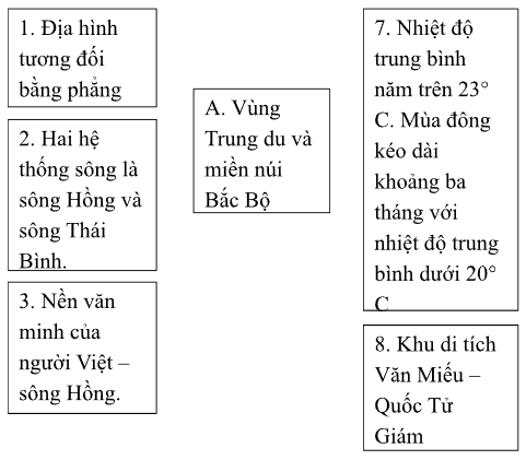 BÀI 14 : ÔN TẬP