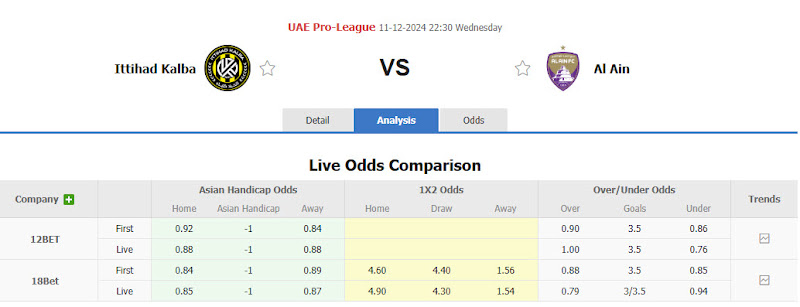 Dự đoán tỷ lệ bóng đá, soi kèo Ittihad Kalba vs Al Ain