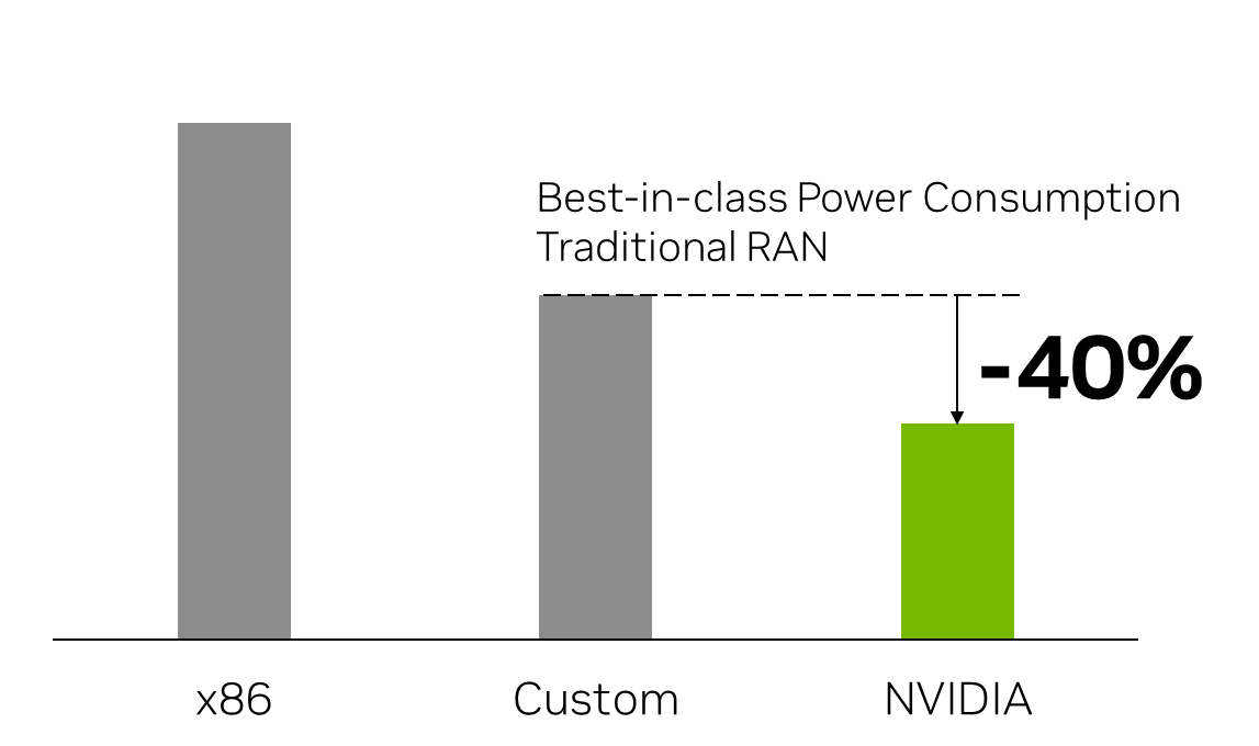 What is AI and RAN multi-tenancy and orchestration?