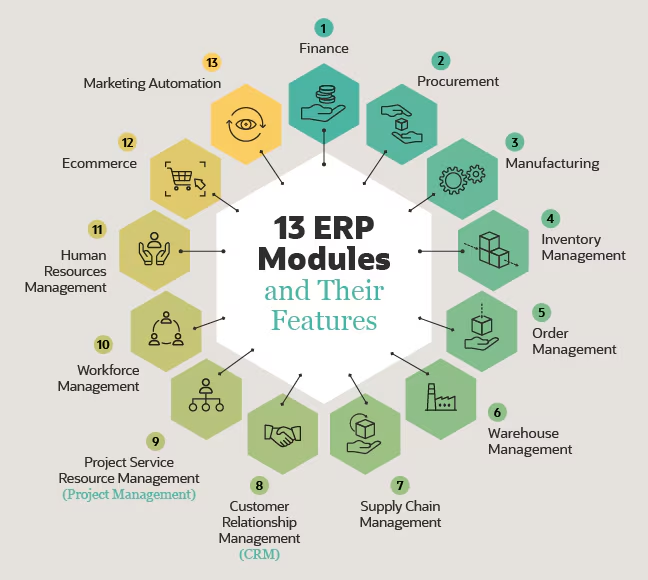 13 NetSuite partners ERP modules