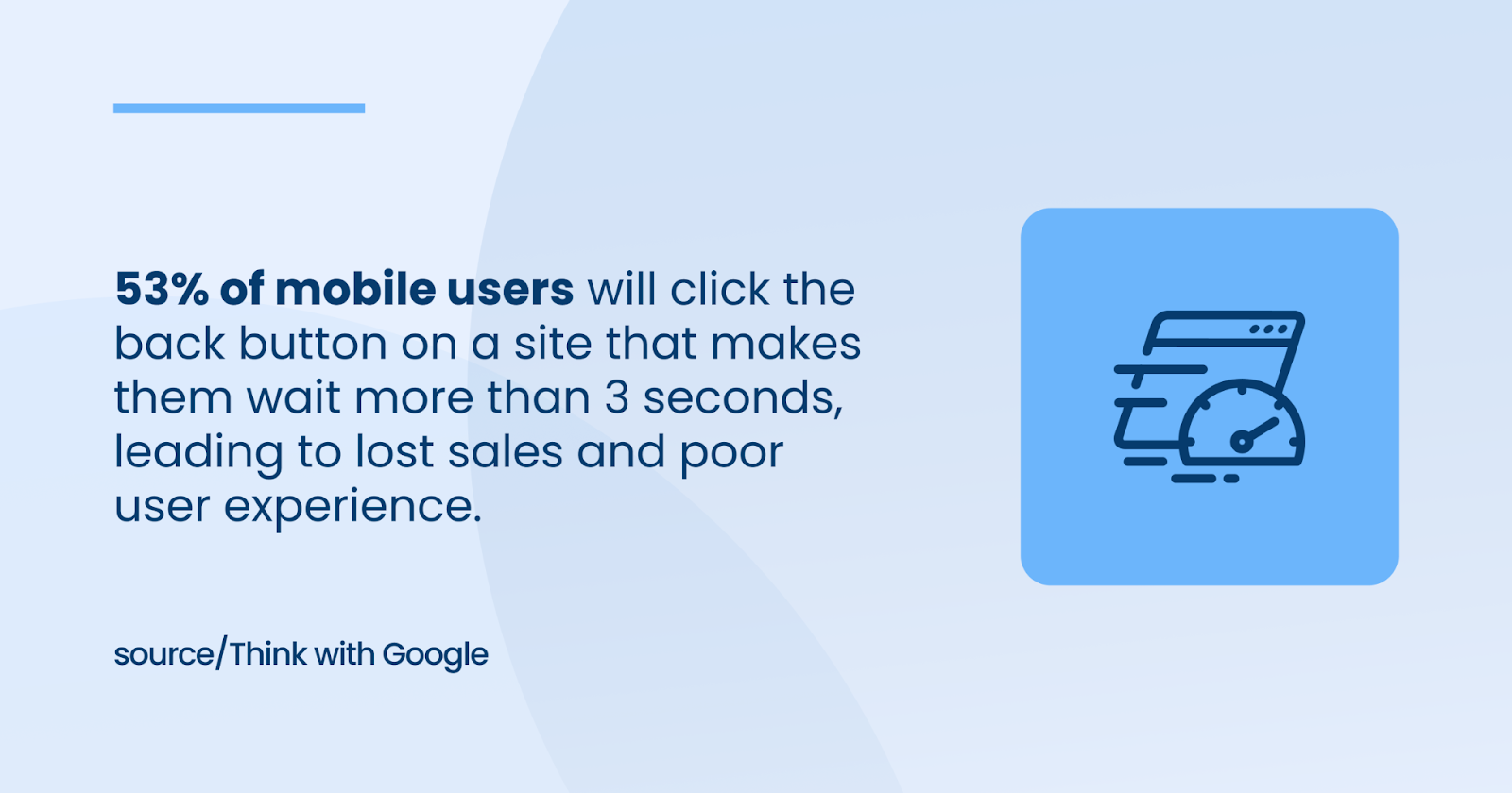 53% of mobile users will click the back button on a site that makes them wait more than 3 seconds