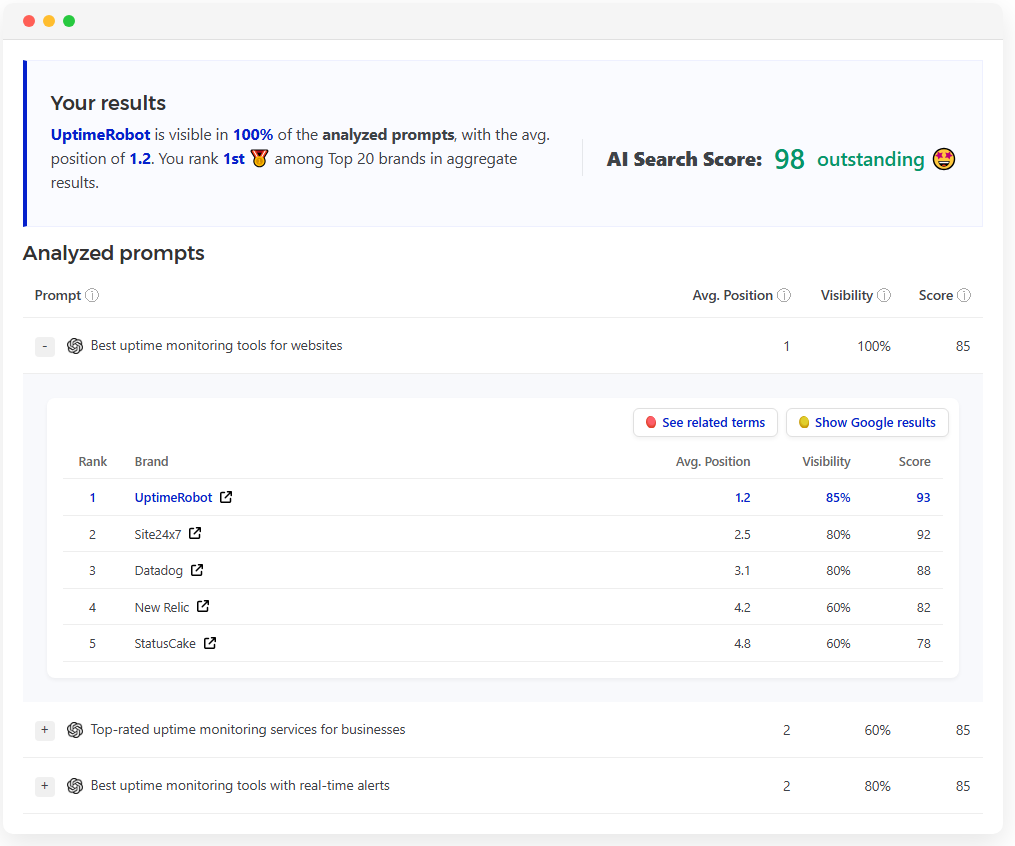 Screenshot of Mangools AI search grader GEO Tool