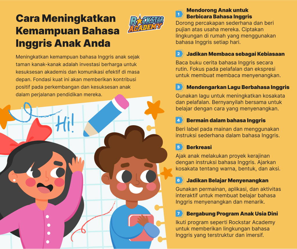 Cara Meningkatkan Kemampuan Bahasa Inggris Anak