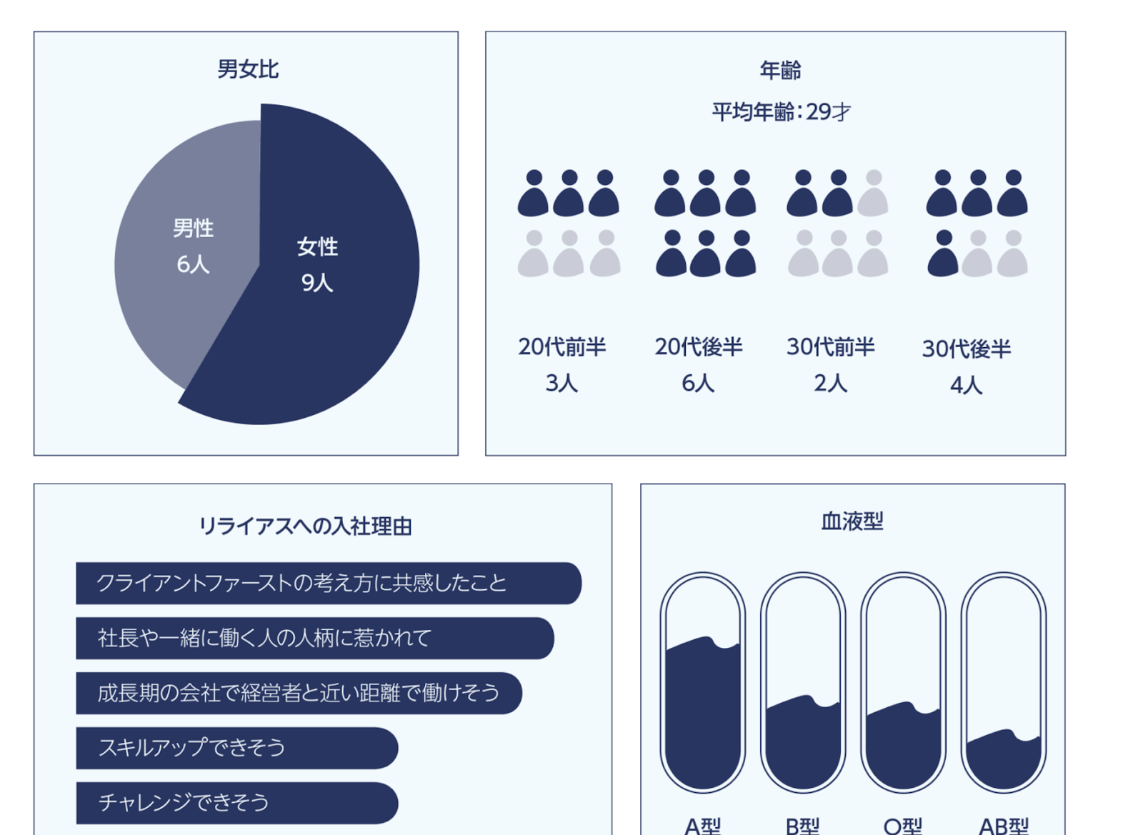 数字で見るリライアス