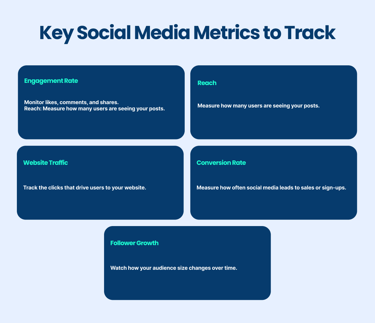 key social media metrics to track