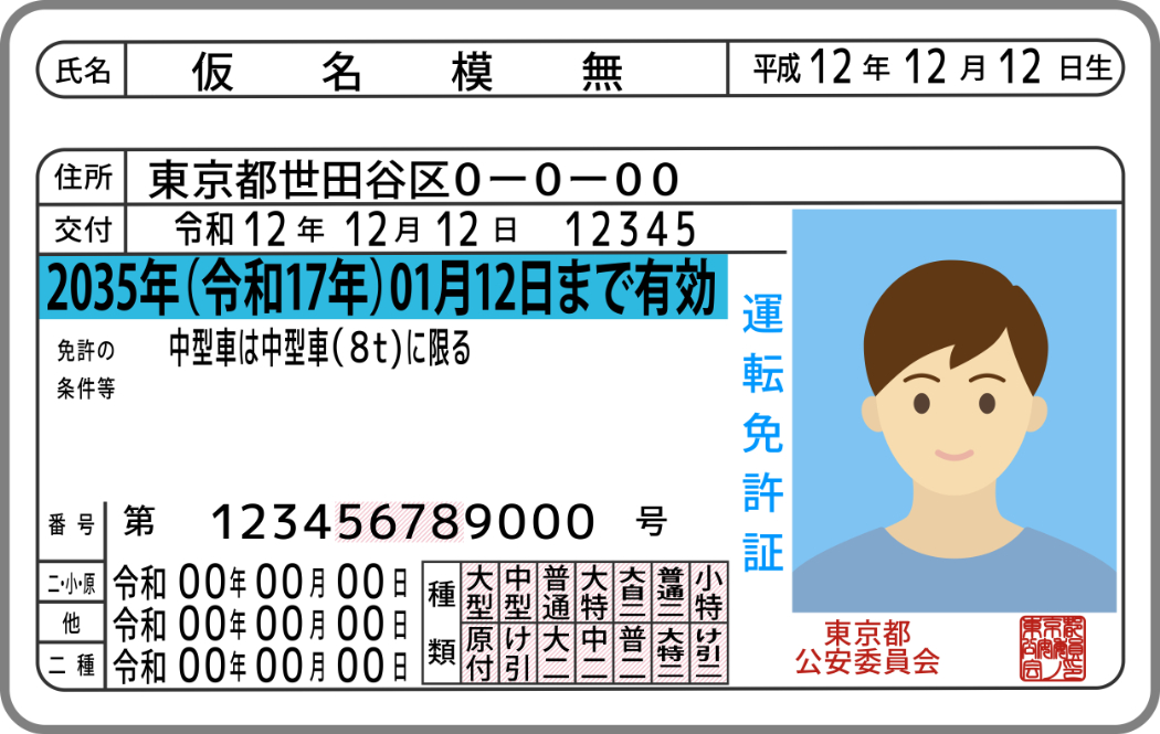 免許の更新を忘れたら半年以内に再取得すること