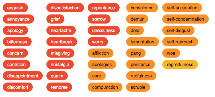 Synonyms for 'regret' - emotions that can be released when regret is let go. 