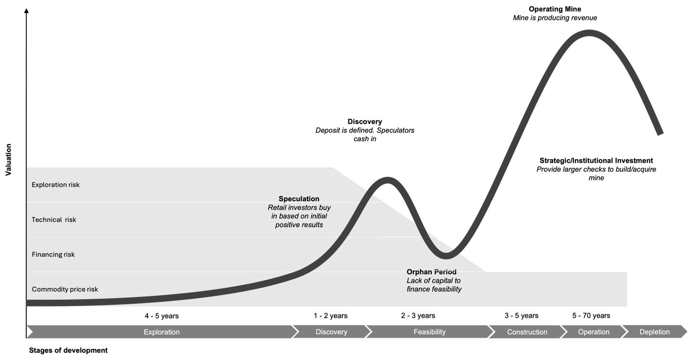 A screenshot of a graph

Description automatically generated