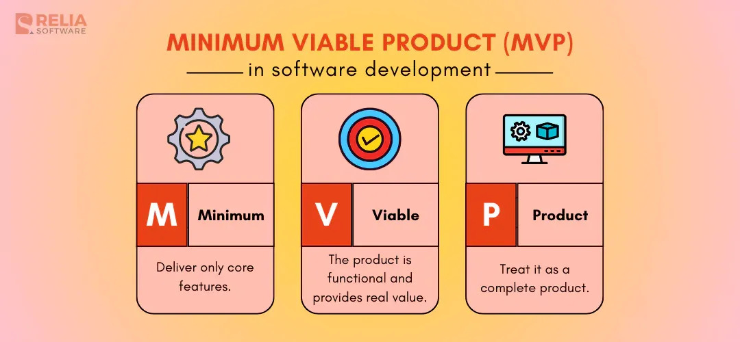 Minimum viable product (MVP) in software development