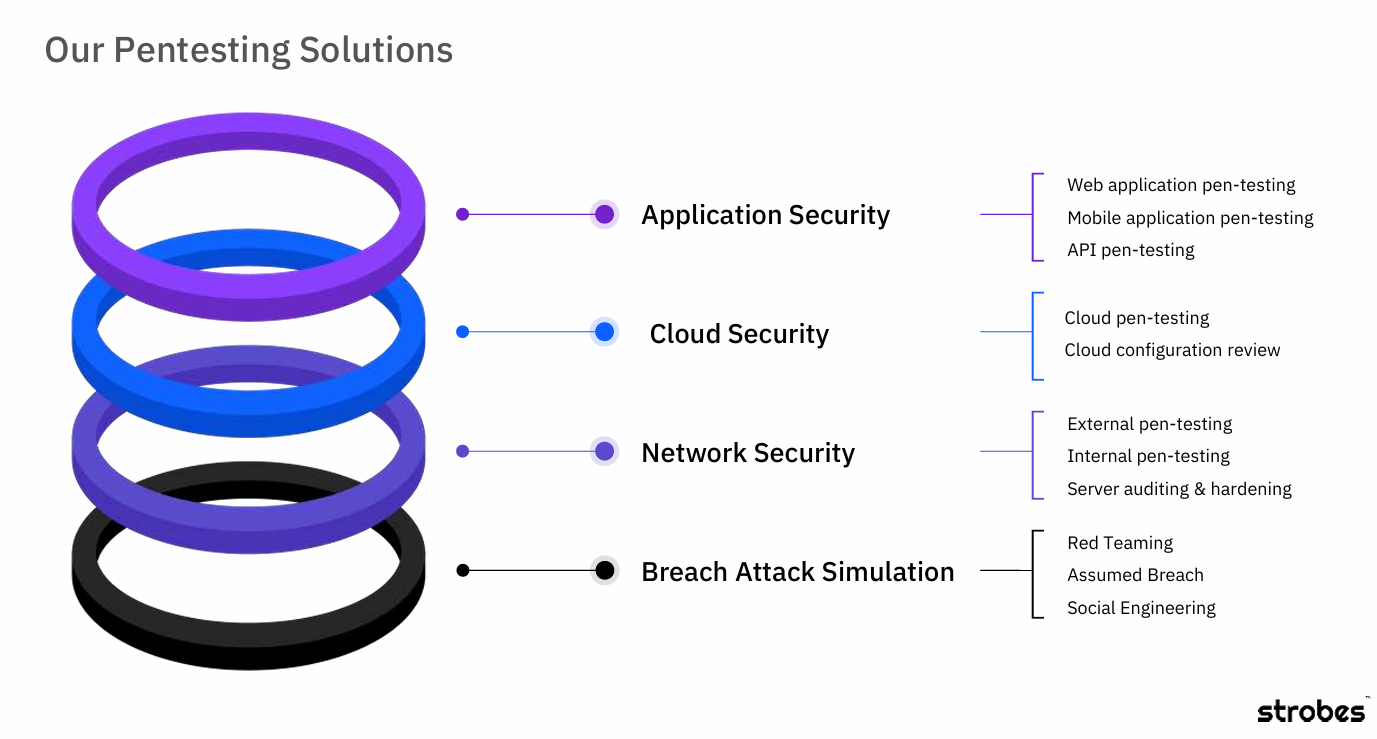 pentesting solutions