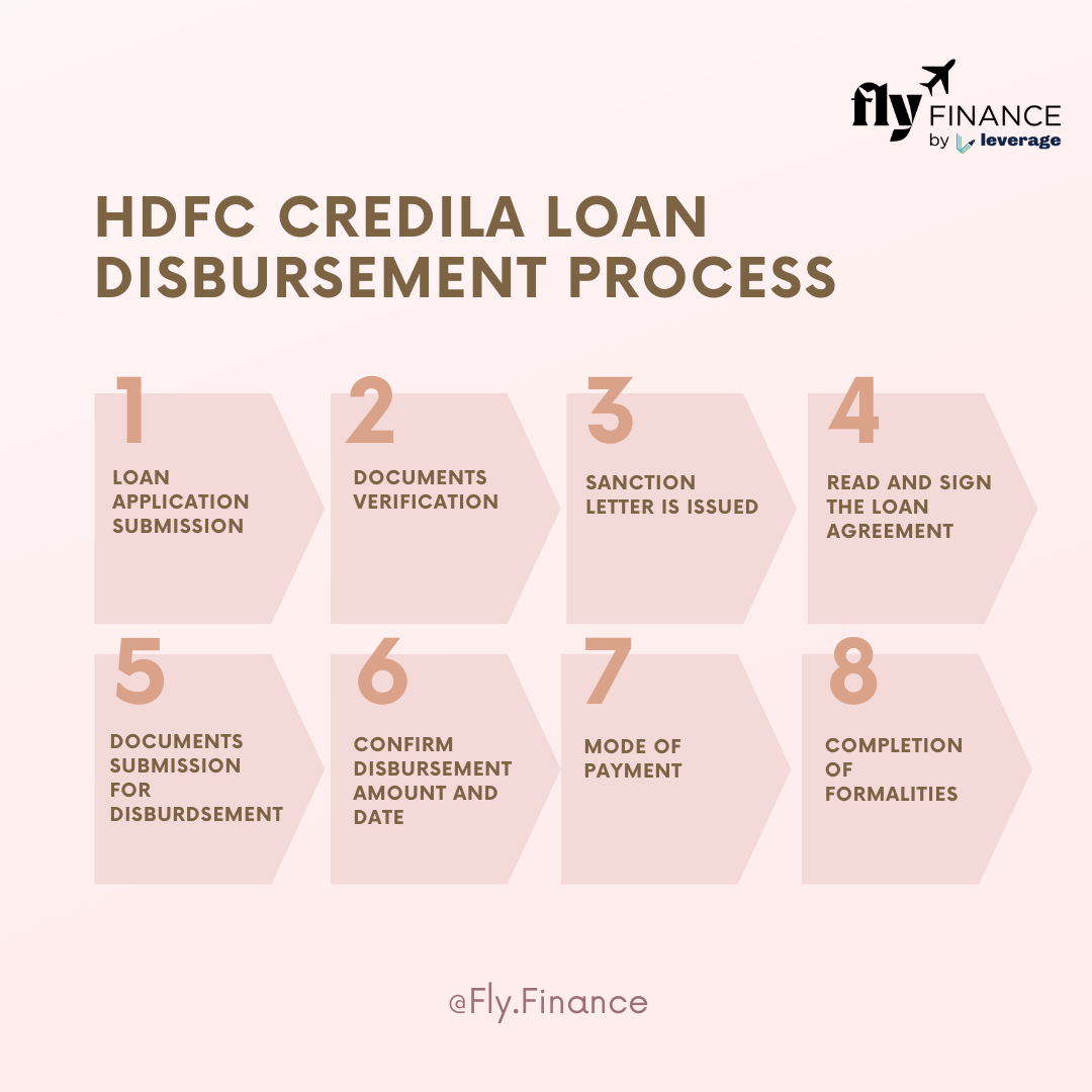 HDFC Credila Disbursement Process