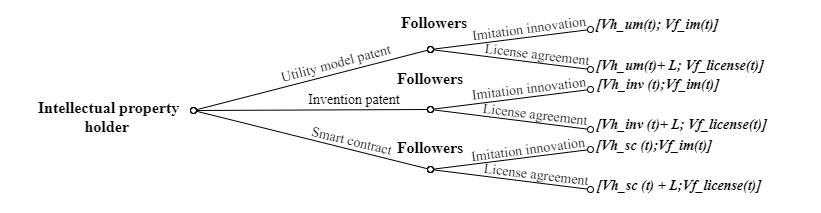A diagram of followers

AI-generated content may be incorrect.