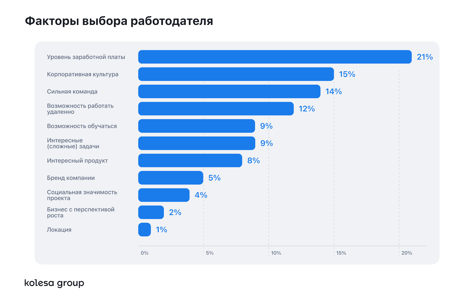 UX в цифрах: зарплаты, карьерный рост и будущее профессии в Казахстане