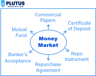 types of money market
