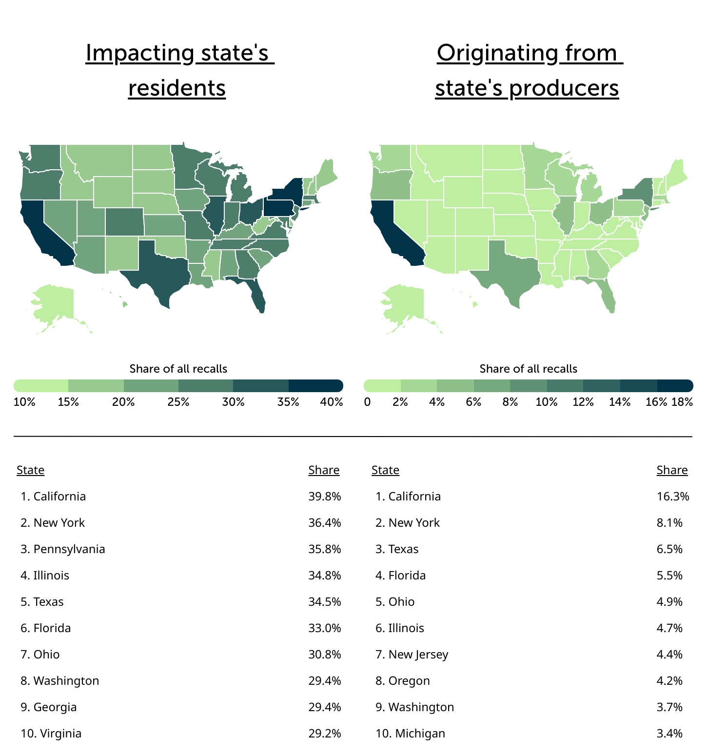 Trace One | food recalls by state