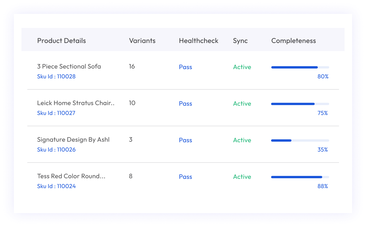 Data quality check 