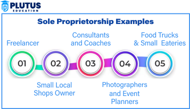 sole proprietorship examples