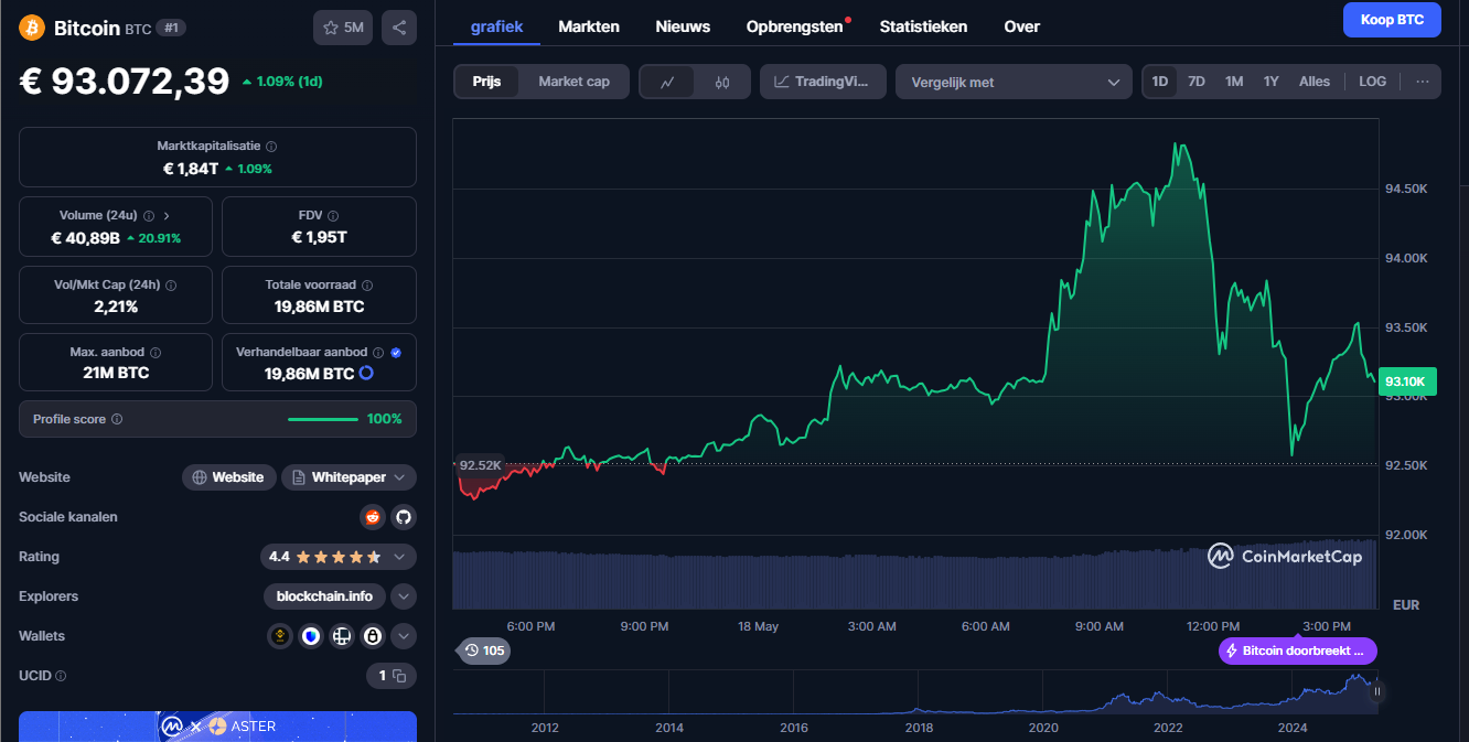 Bitcoin, beste lange termijn crypto qua market cap