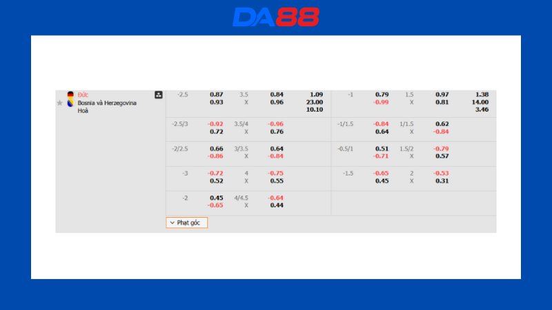 Bảng kèo Đức vs Bosnia & Herzegovina