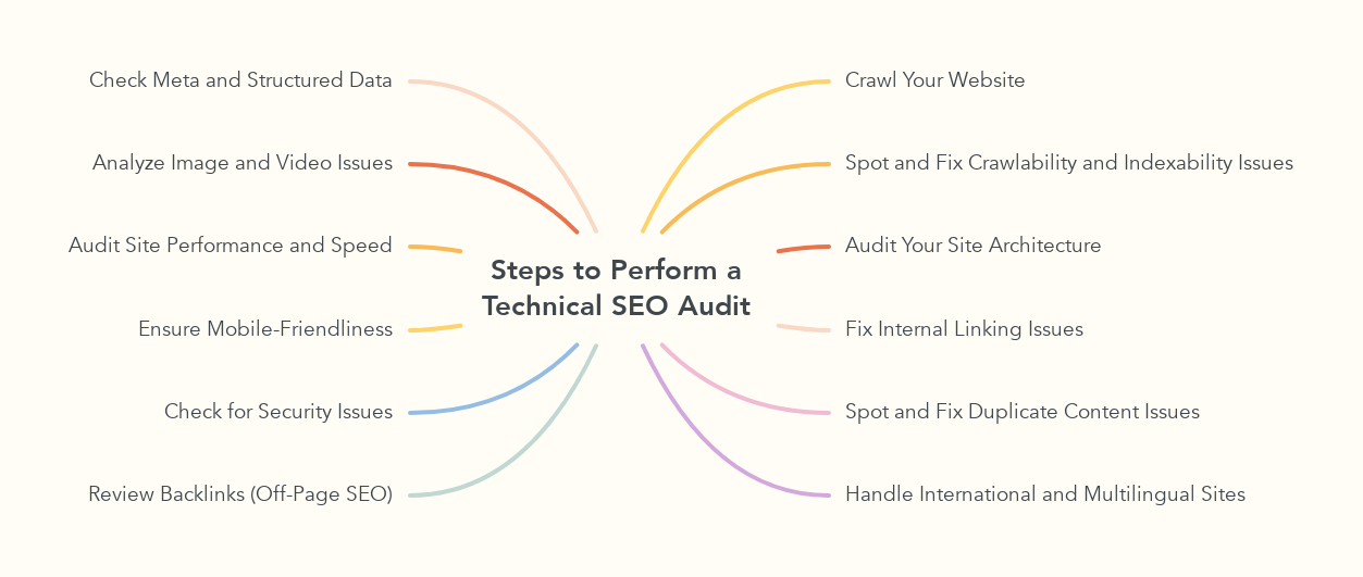 Steps to Perform a Technical SEO Audit