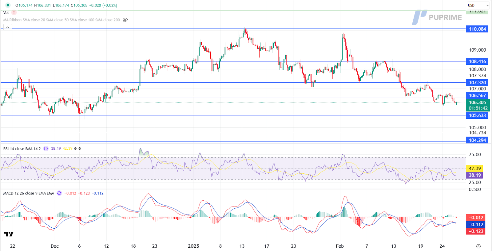 dxy 26022025