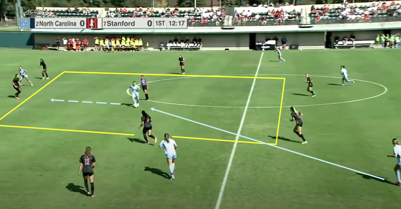 Tactical analysis: Shae Harvey holds the key to Stanford women’s soccer success