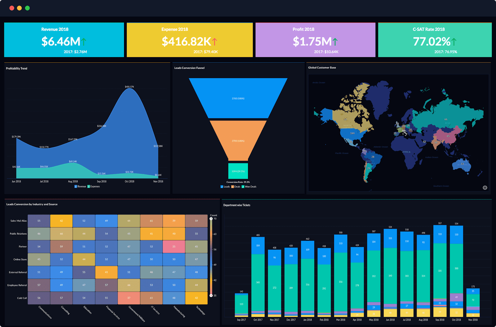 Zoho