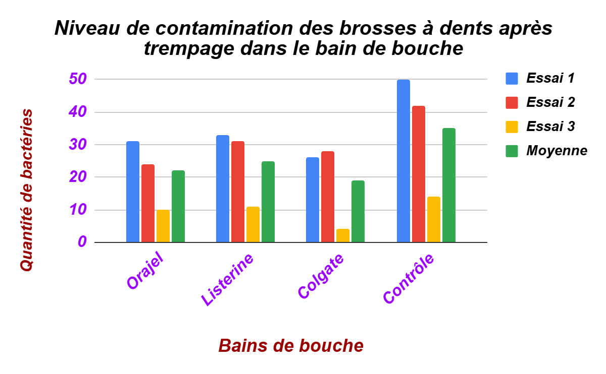 A graph of different colored bars

AI-generated content may be incorrect.