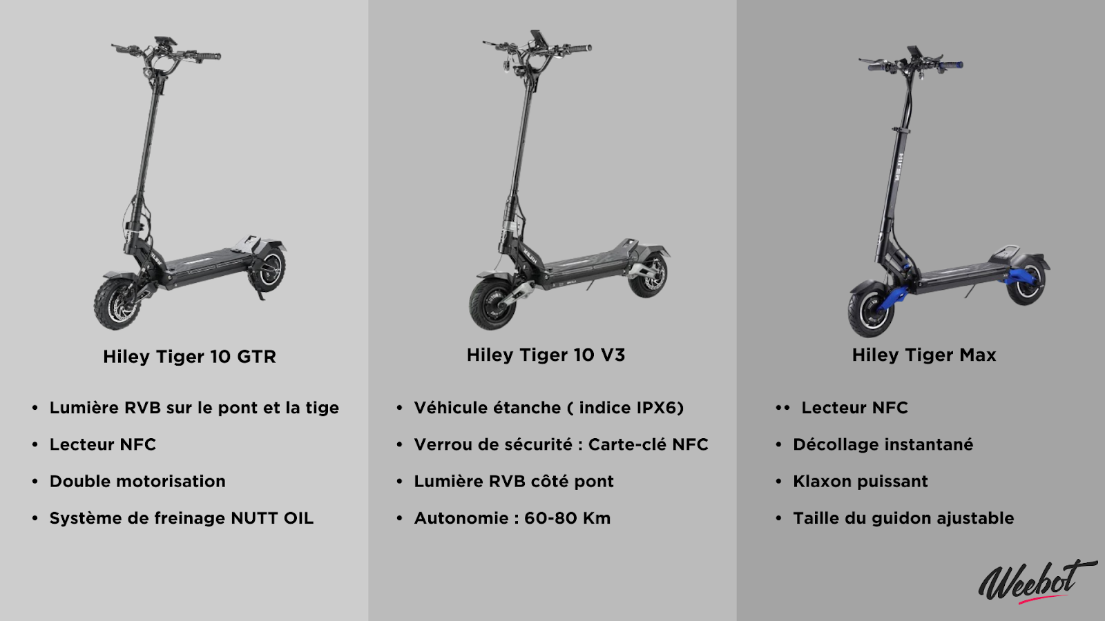 Trottinettes électriques Hiley