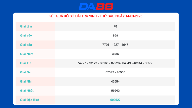 Kết quả xổ số Trà Vinh ngày 14/03/2025