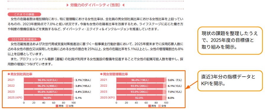 大阪市高速電気軌道株式会社の開示事例