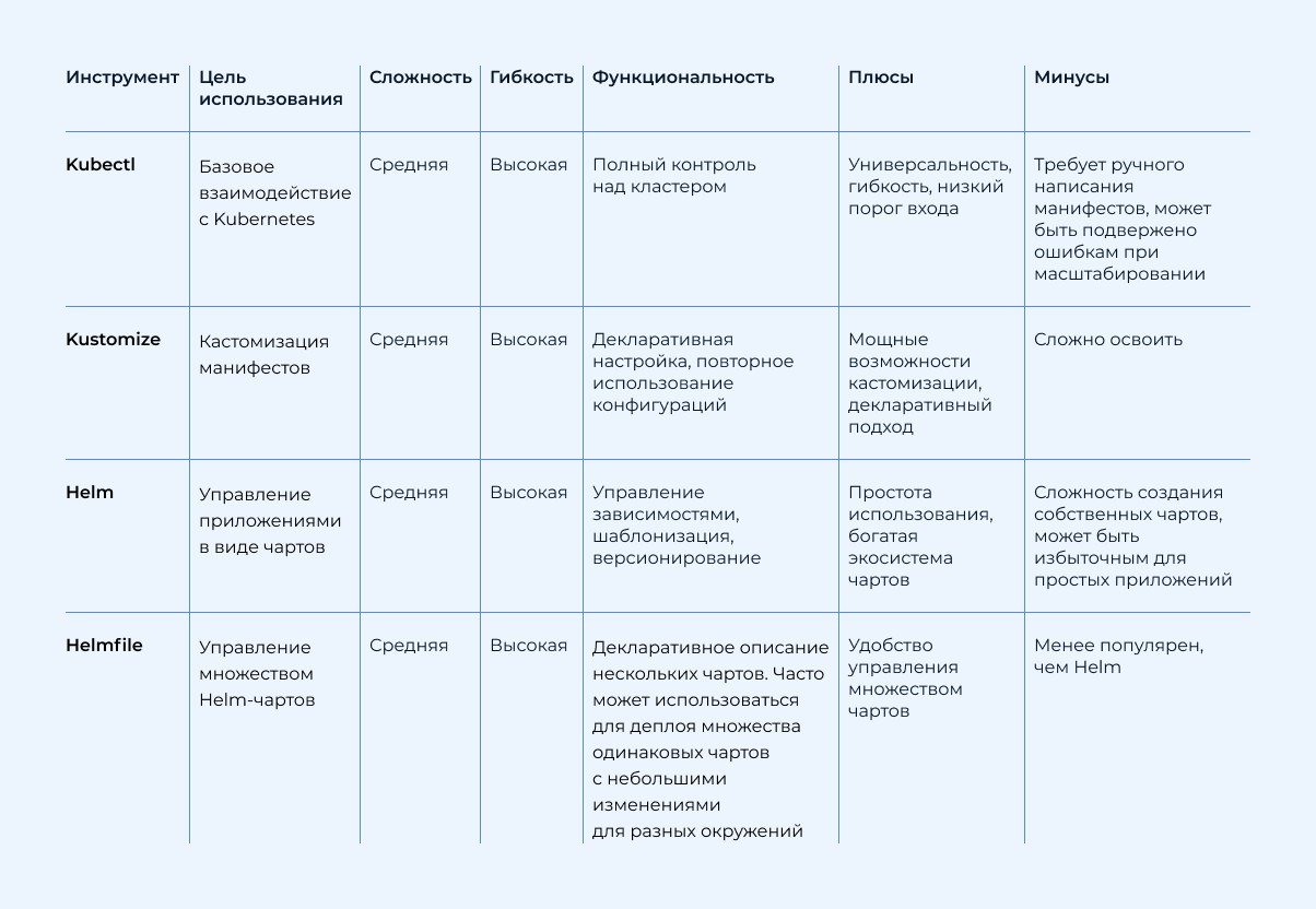 Таблица сравнения различных моделей деплоя.