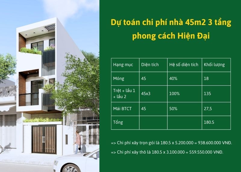 Dự toán chi phí nhà 45m2 3 tầng phong cách Hiện Đại xây dựng Nhất Tín