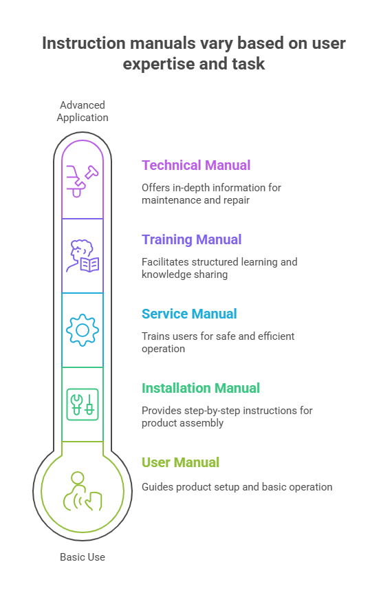 instruction manual examples