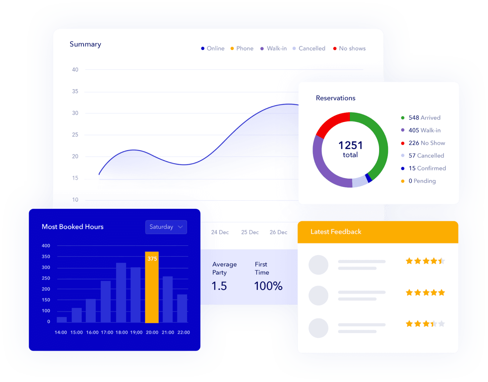 Tablein dashboard
