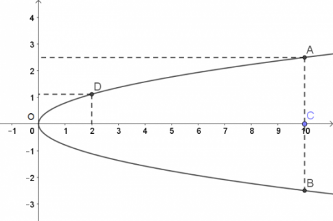 BÀI 4. BA ĐƯỜNG CONIC TRONG MẶT PHẲNG TOẠ ĐỘ