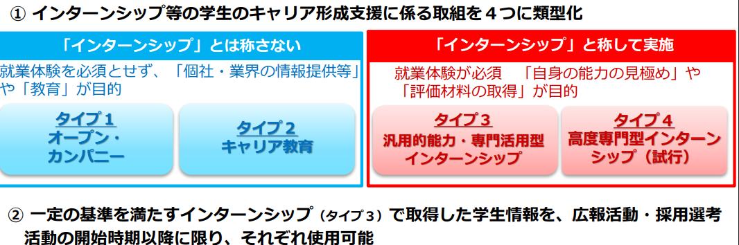 厚生労働省「令和５年度から大学生等のインターンシップの取扱いが変わります」