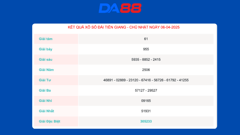 Kết quả xổ số Tiền Giang ngày 06/4/2025