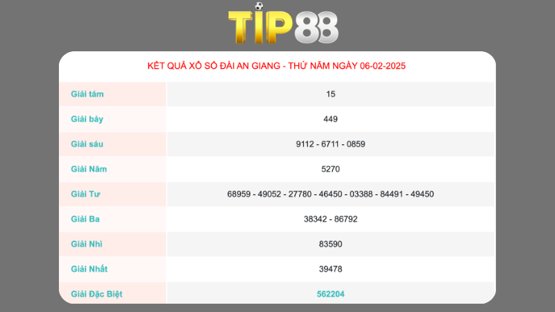 Kết quả xổ số An Giang ngày 06/02/2025