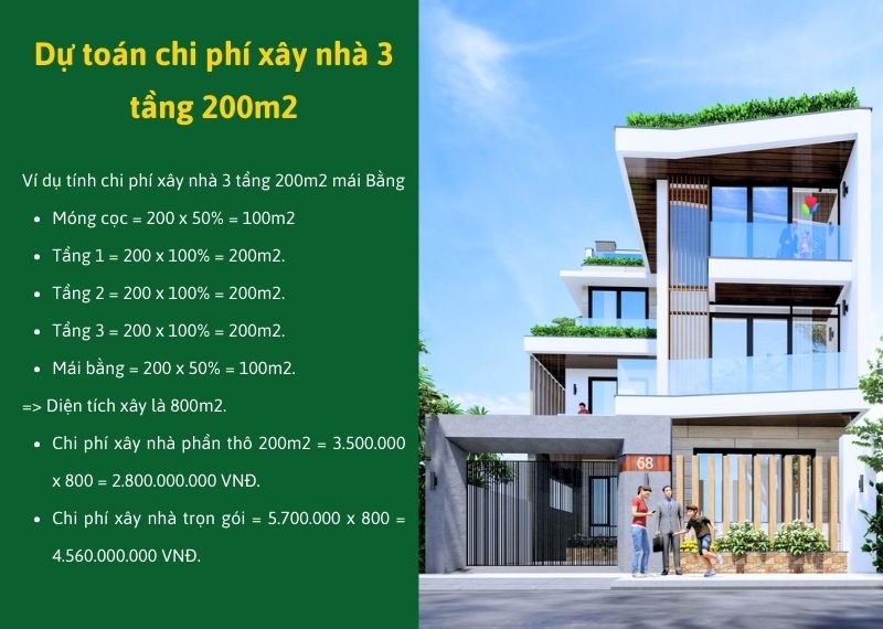 Dự toán chi phí xây nhà 3 tầng 200m2 đơn giản Xây dựng Nhất Tín