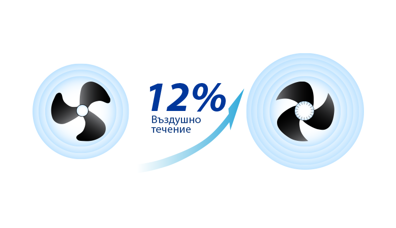 По-силен въздушен поток Gree GUD-GA