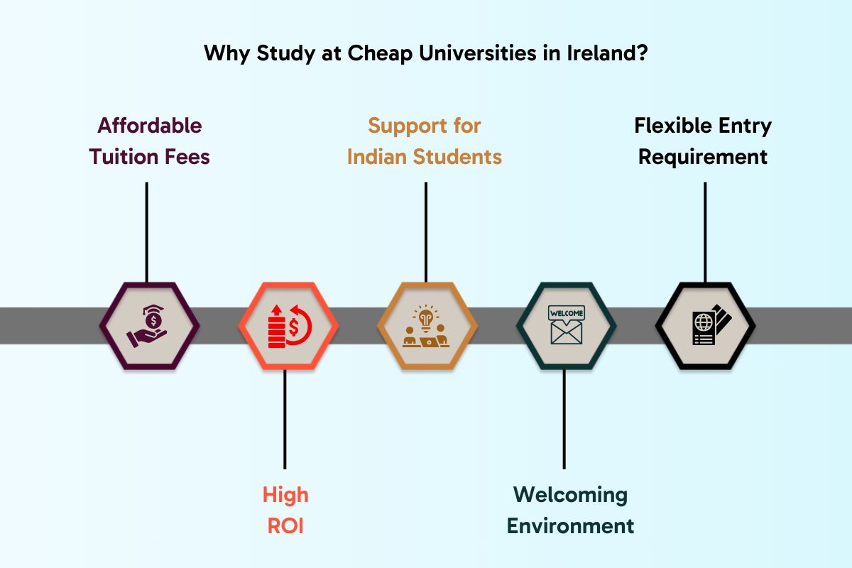 Low Fee & Cheapest Universities in Ireland for Indian Students 2025