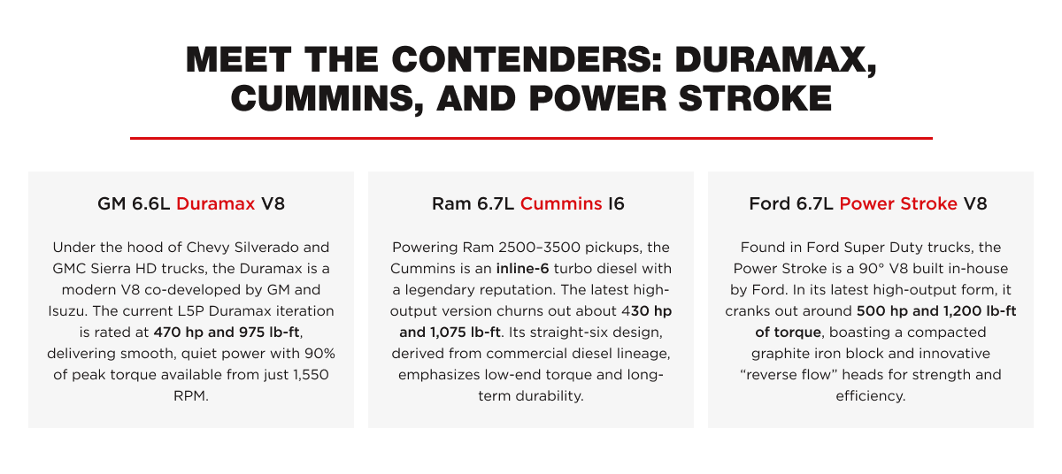 Meet the Contenders: Duramax, Cummins, and Power Stroke