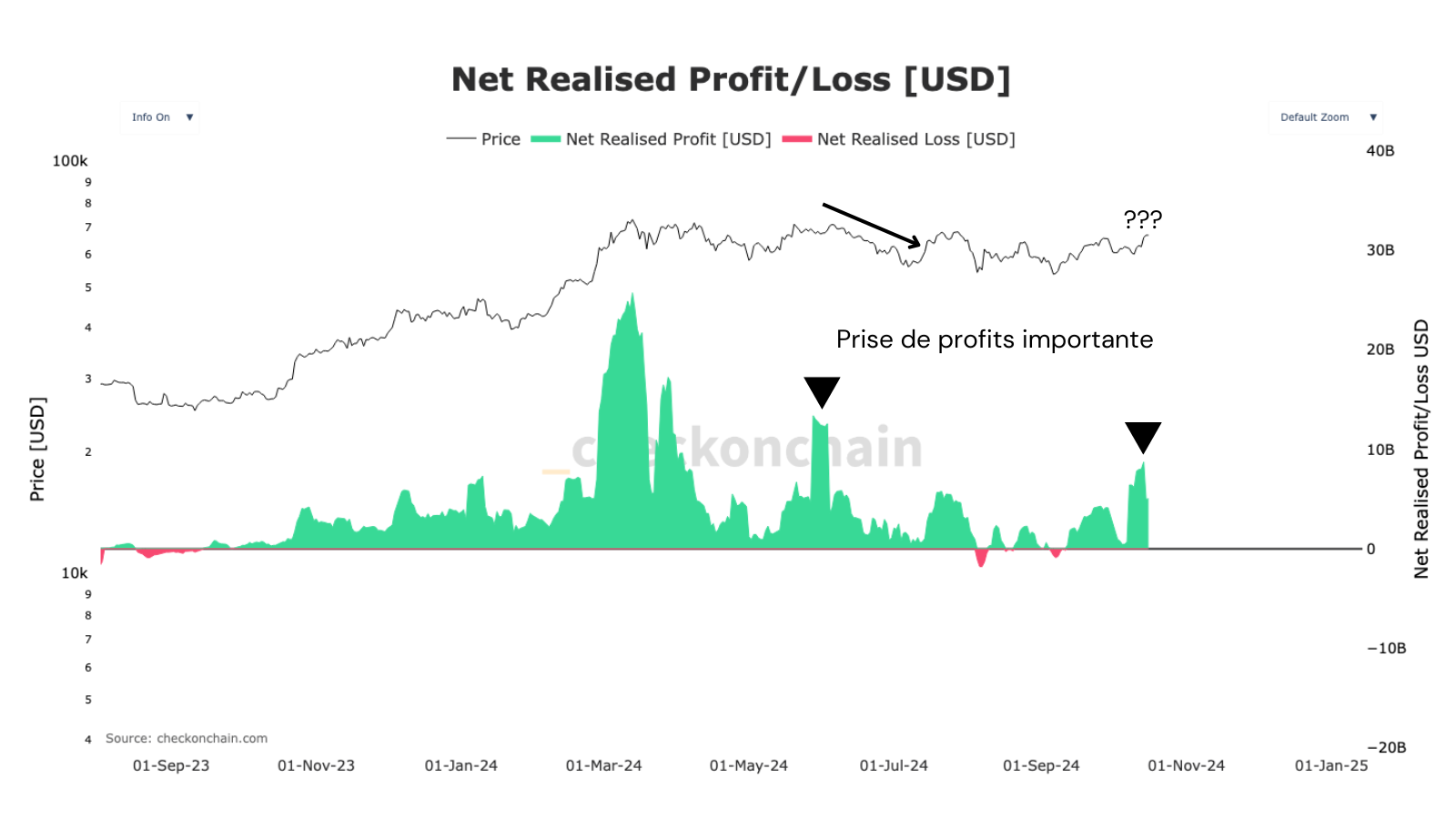 Est-ce que ces prises de profits vont venir gâcher la fête ?